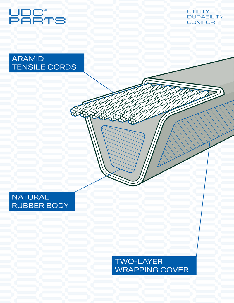  Stars-deals Snow Thrower Auger Belt 579932 / Aramid Cord / 33.00 inches / for Craftsman Murray MTD Snapper 1733324SM 579932MA MT579932MA Ariens 07204200 72042