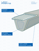  Stars-deals Snow Blower Belt 36.00 inches/Fits MTD Craftsman 954-04201 954-04201A 754-04201 754-04201A Other/Aramid Cord/Belt for Snow Thrower