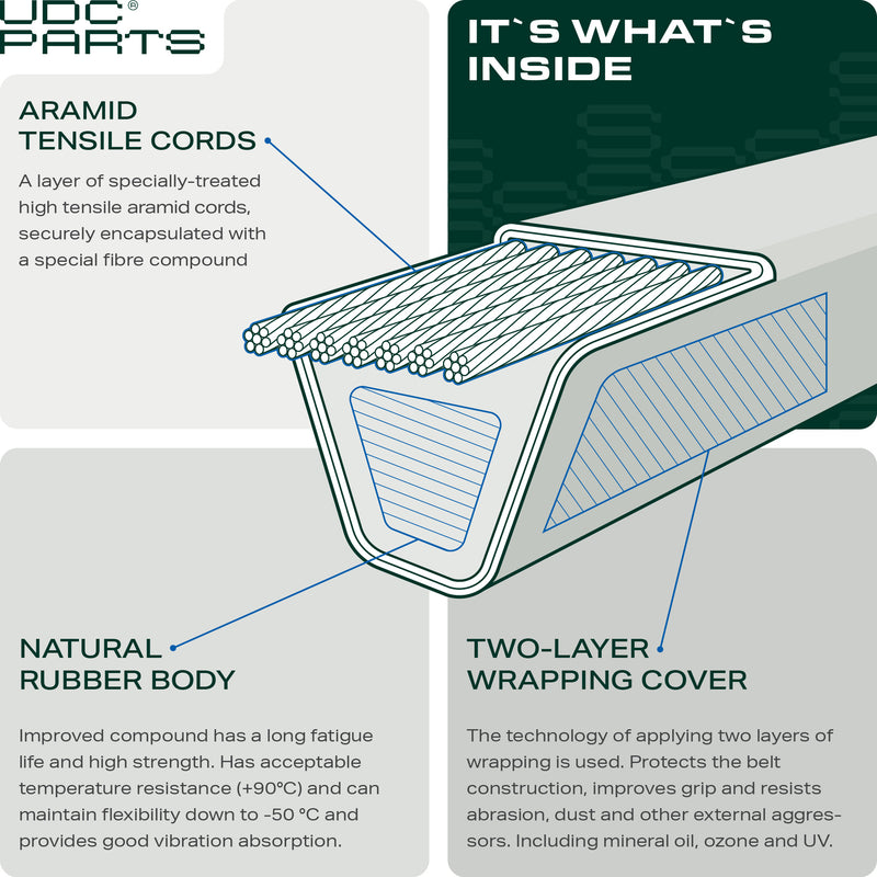  Stars-deals Mower Deck Belt 539109243 / Aramid Cord / 136.00 inches / for Husqvarna Z248F RZ4824F Z4824 Zero-Turn Mowers with 48 Inch Decks WHF4817 WH4817EFQ WHF4818ETS