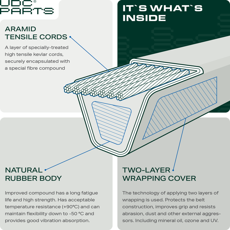  Stars-deals Mower Drive Belt 754-0461 954-0461 / Aramid Cord / 78 inches / for MTD Cub Cadet 754-0461 954-0461 754-04165 954-04165